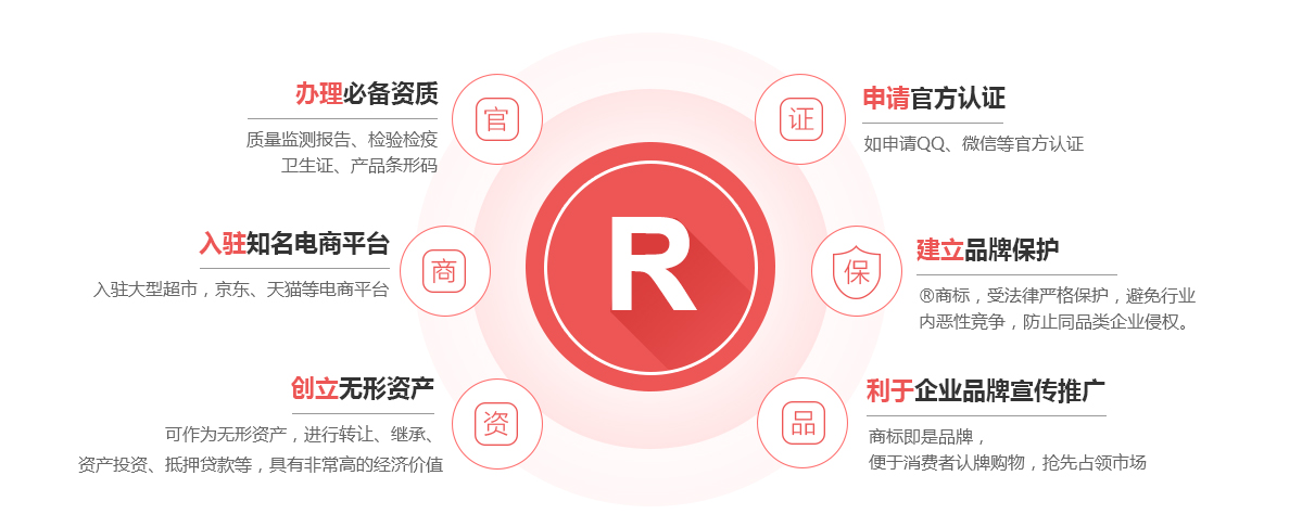 大悟商标注册的作用